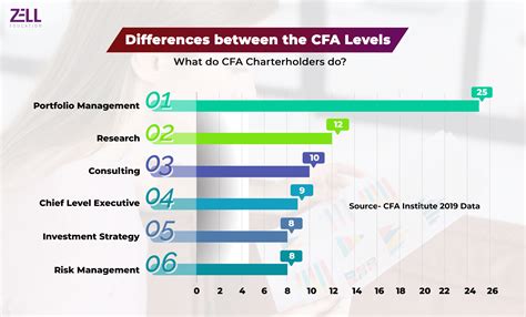cfa level 1 november 2023 results|1963 .
